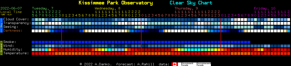 Clear Dark Sky Chart for Kissimmee Park Observatory